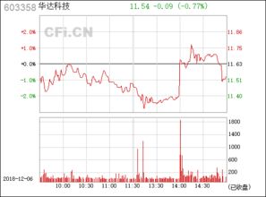 华达科技（603358） 深耕汽车冲压件领域，布局新能源与智能化的进阶之路